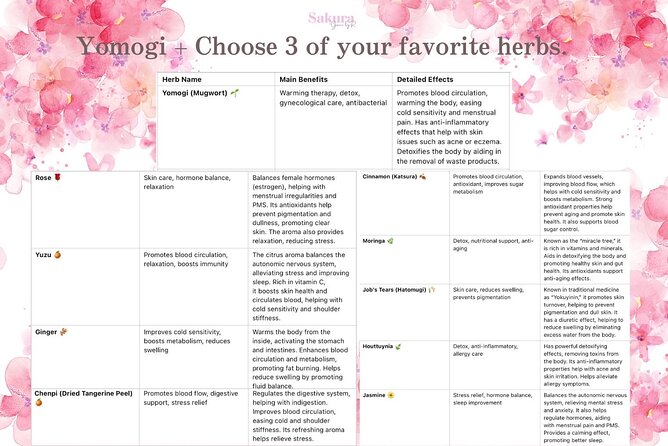 Bloom Ritual Japanese Skin Rebirth Experience - Tea and a seasonal Japanese gift